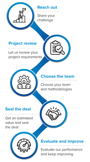 Noesis Nearshore Service