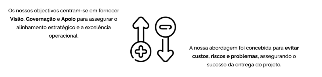 Missão da implementação de sitecore pela Noesis