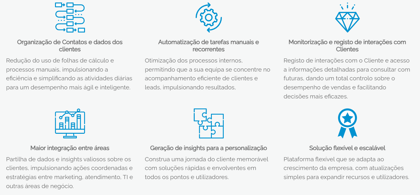 informações sobre salesforce na Noesis
